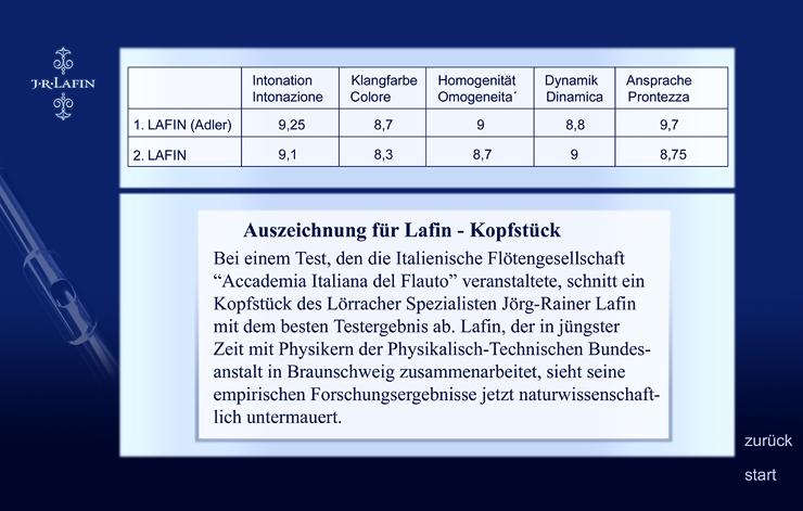auszeichnung