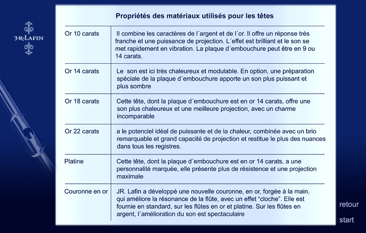 caracteristique